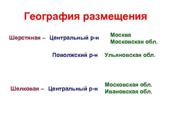 География размещения Шерстяная – Центральный р-н Поволжский р-н Шелковая – Центральный р-н Москва Московская