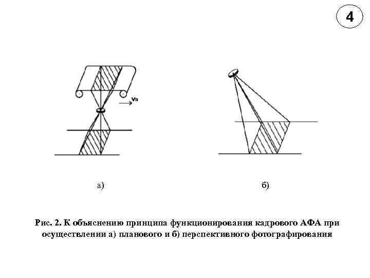 4 а) б) Рис. 2. К объяснению принципа функционирования кадрового АФА при осуществлении а)
