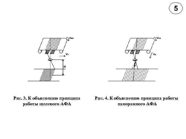 5 Рис. 3. К объяснению принципа работы щелевого АФА Рис. 4. К объяснению принципа