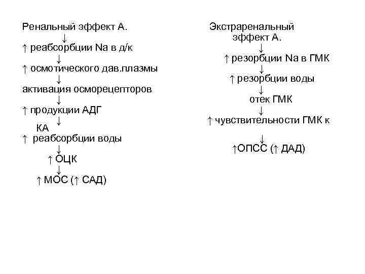 Ренальный эффект А. ↓ ↑ реабсорбции Na в д/к ↓ ↑ осмотического дав. плазмы