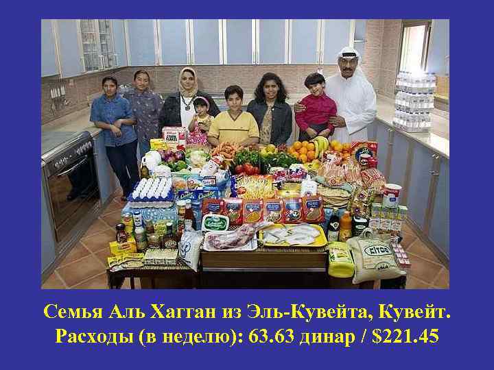 Семья Аль Хагган из Эль-Кувейта, Кувейт. Расходы (в неделю): 63. 63 динар / $221.
