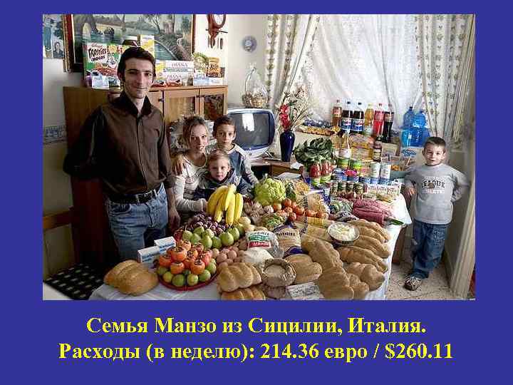 Семья Манзо из Сицилии, Италия. Расходы (в неделю): 214. 36 евро / $260. 11
