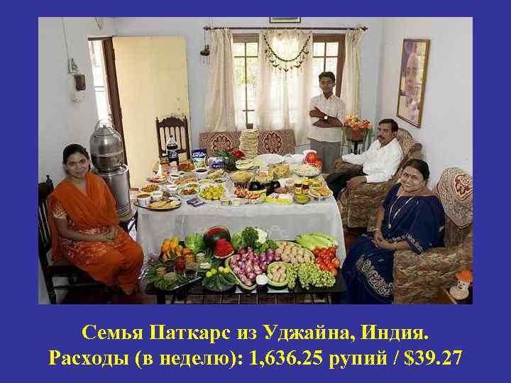 Семья Паткарс из Уджайна, Индия. Расходы (в неделю): 1, 636. 25 рупий / $39.