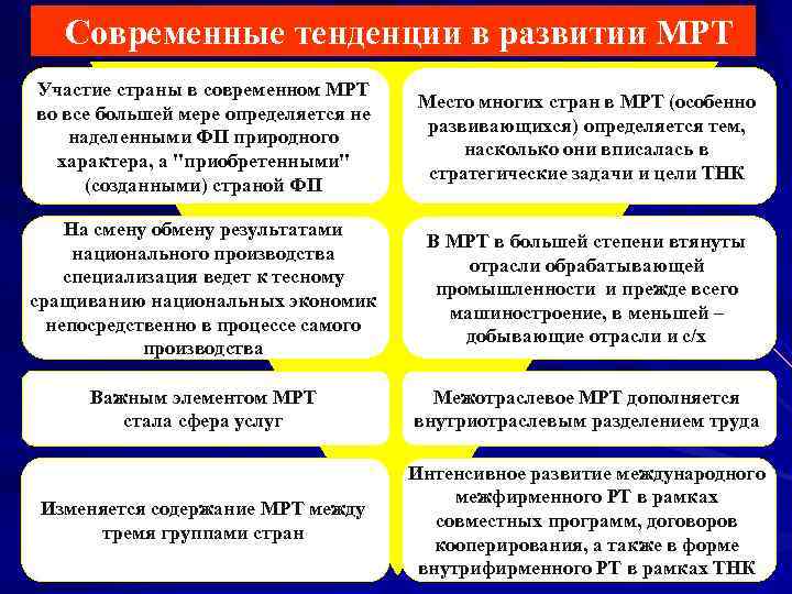 Современные тенденции в развитии МРТ Участие страны в современном МРТ во все большей мере