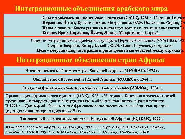 Интеграционные объединения арабского мира Совет Арабского экономического единства (САЭЕ), 1964 г. 12 стран: Египет,