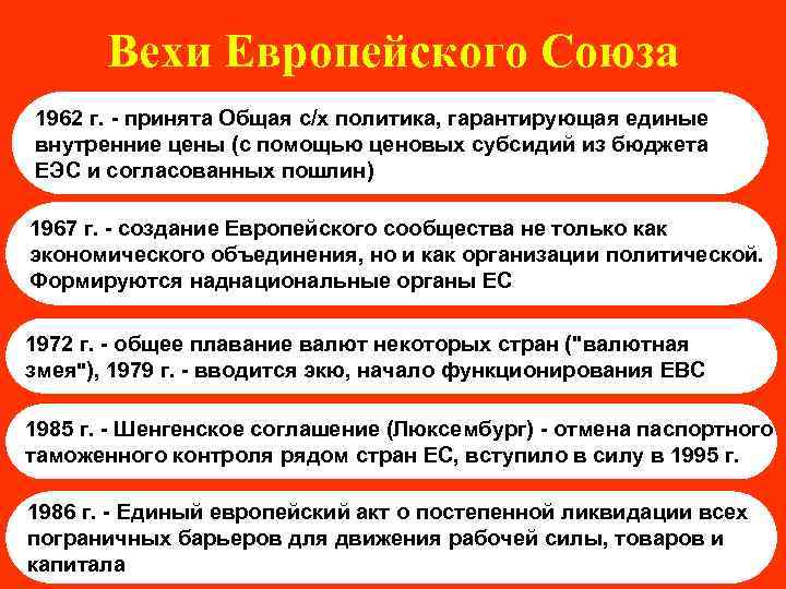 Вехи Европейского Союза 1962 г. - принята Общая с/х политика, гарантирующая единые внутренние цены