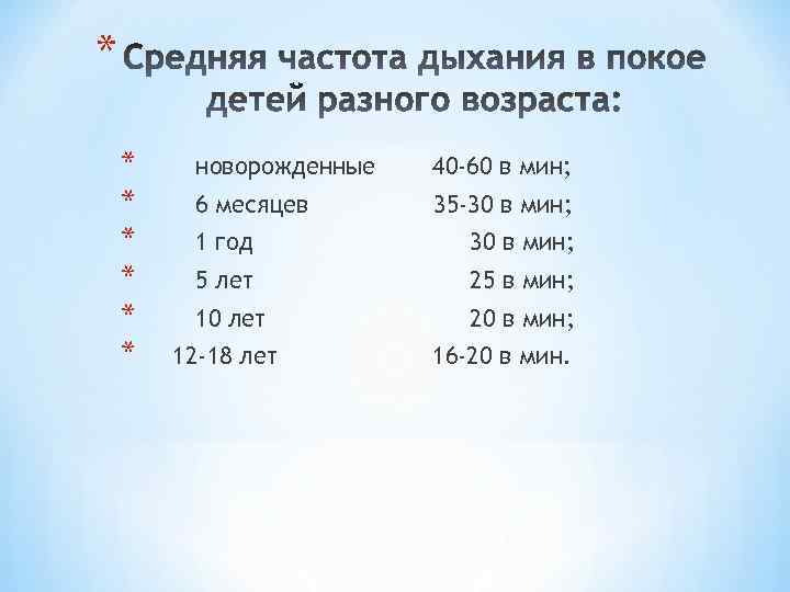 * * * * новорожденные 40 -60 в мин; 6 месяцев 35 -30 в