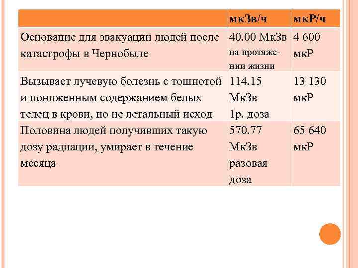 мк. Зв/ч мк. Р/ч Основание для эвакуации людей после 40. 00 Мк. Зв 4