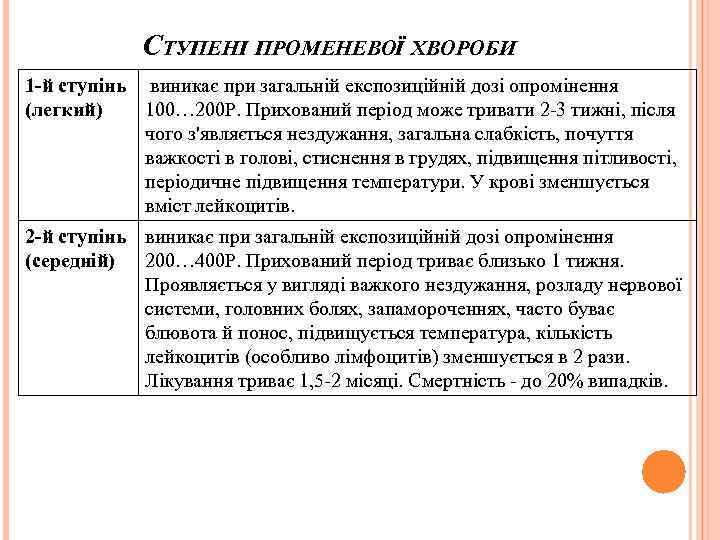СТУПЕНІ ПРОМЕНЕВОЇ ХВОРОБИ 1 -й ступінь виникає при загальній експозиційній дозі опромінення (легкий) 100…
