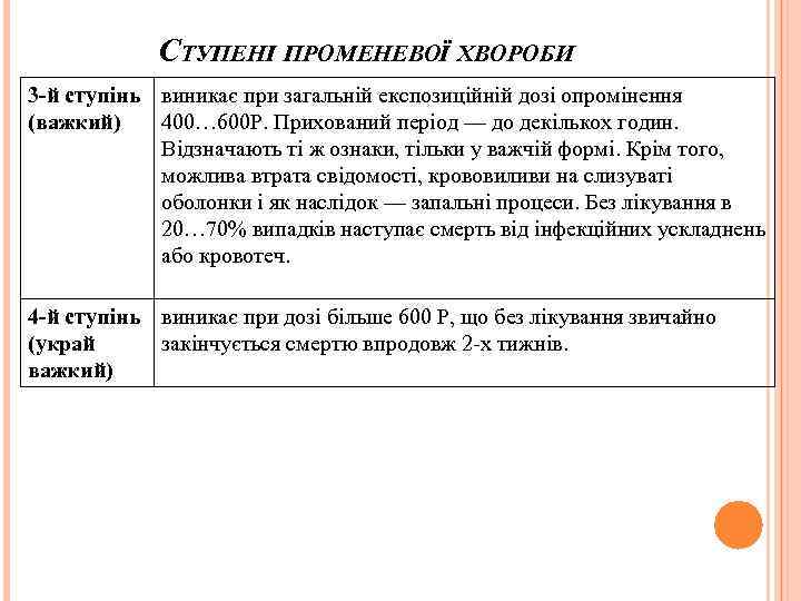 СТУПЕНІ ПРОМЕНЕВОЇ ХВОРОБИ 3 -й ступінь виникає при загальній експозиційній дозі опромінення (важкий) 400…