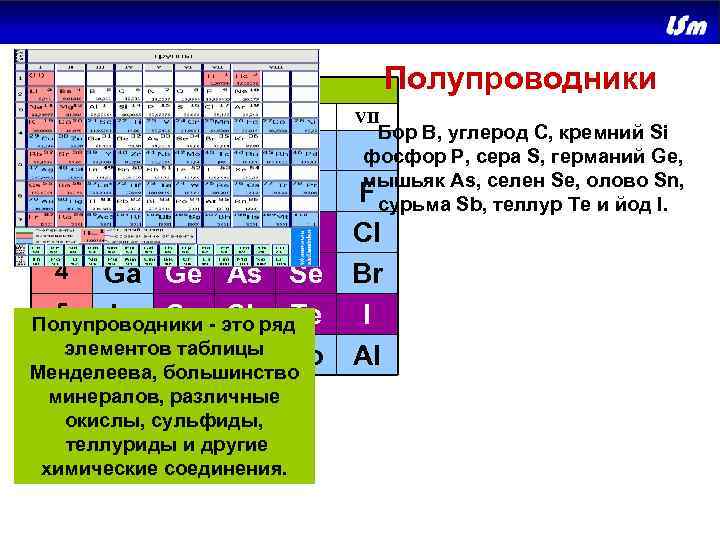 Период Полупроводники Группа III IV Y VI 1 2 VII Бор B, углерод C,