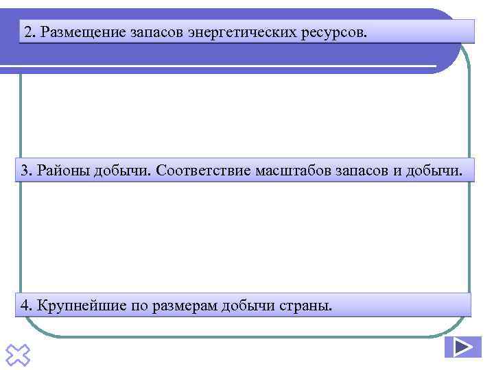 2. Размещение запасов энергетических ресурсов. 3. Районы добычи. Соответствие масштабов запасов и добычи. 4.