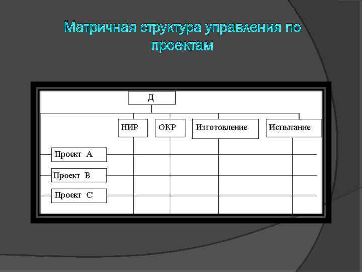 Матричная структура управления по проектам 