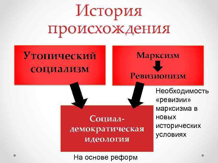 Демократический социализм это