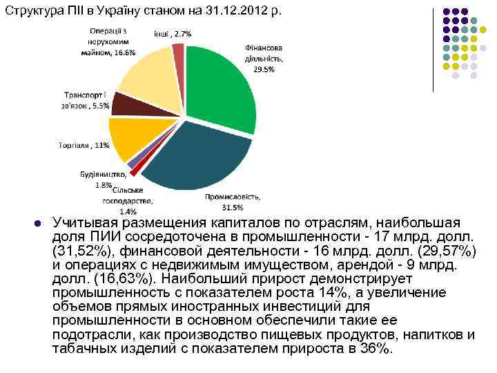 Структура ПІІ в Україну станом на 31. 12. 2012 р. l Учитывая размещения капиталов