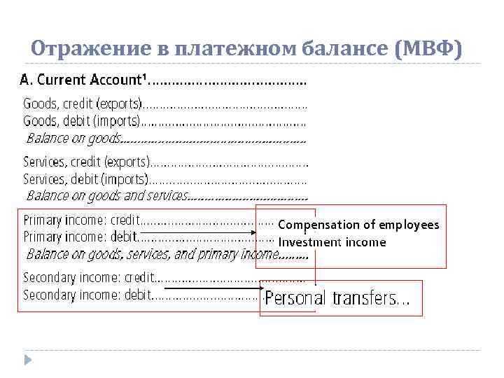 Отражение в платежном балансе (МВФ) 