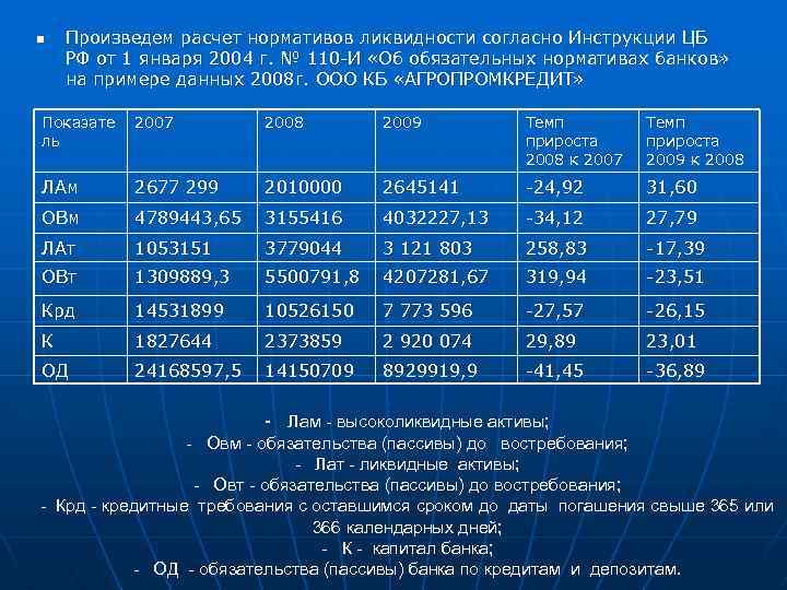 n Произведем расчет нормативов ликвидности согласно Инструкции ЦБ РФ от 1 января 2004 г.