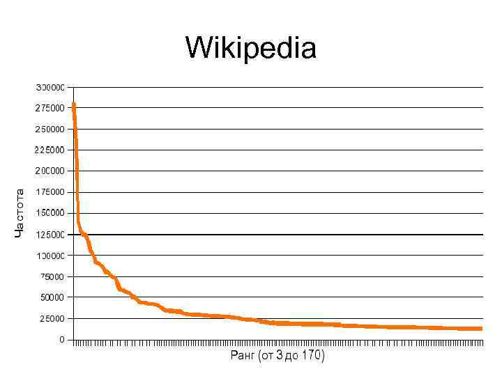 Wikipedia 