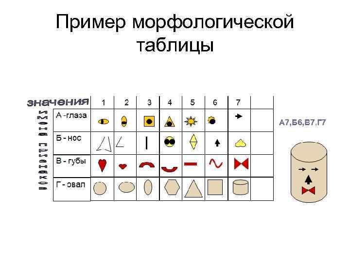 Пример морфологической таблицы 