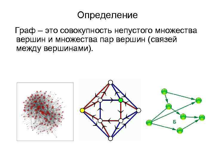 Определение графа. Определенный Граф. Граф это совокупность непустого множества. Граф это совокупность.