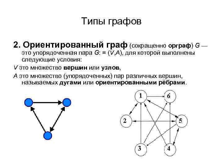 Какой тип графа представлен на рисунке