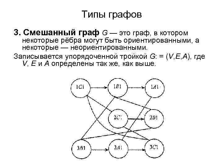 Схема виды графов. Смешанный Граф. Типы графов. Смешанный Граф пример. Какой Тип графа представлен на рисунке.