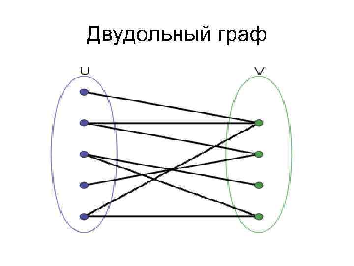 Двудольный граф 