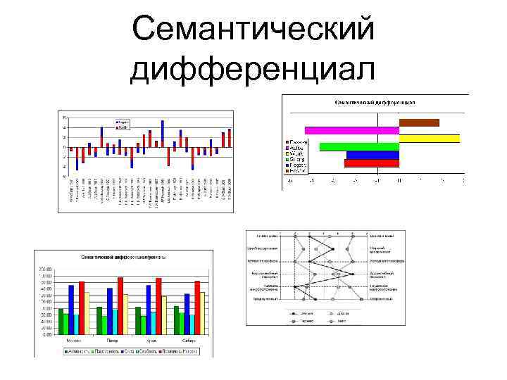 Презентация семантический дифференциал