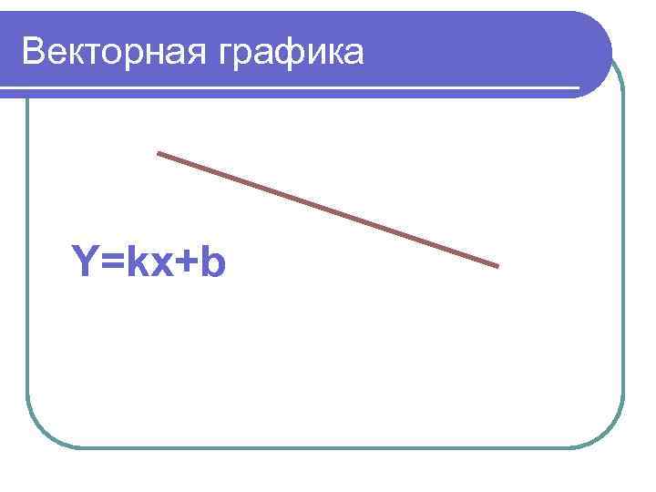 Векторная графика Y=kx+b 