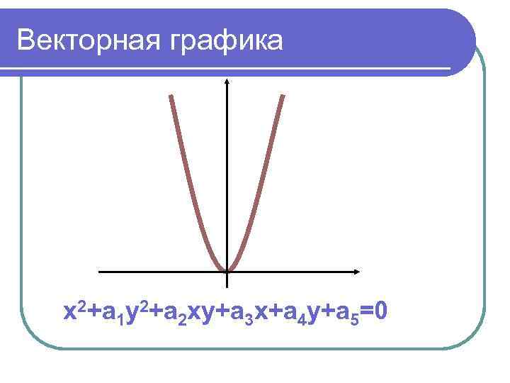 Векторная графика x 2+a 1 y 2+a 2 xy+a 3 x+a 4 y+a 5=0