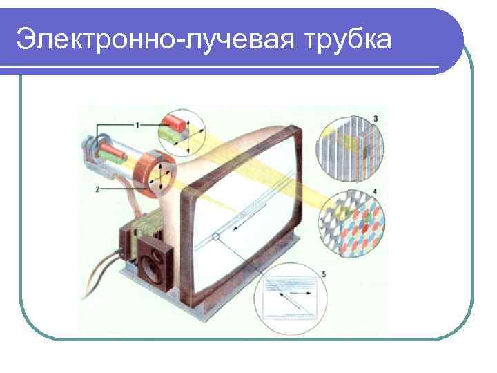 Электронно-лучевая трубка 