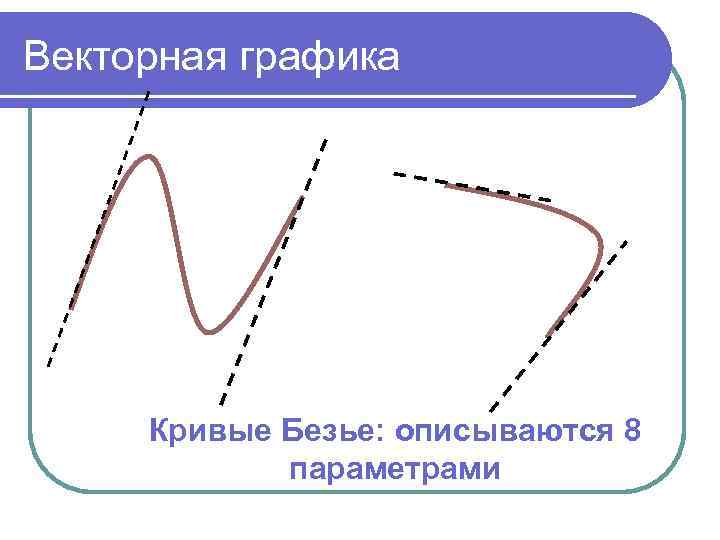Векторная графика Кривые Безье: описываются 8 параметрами 