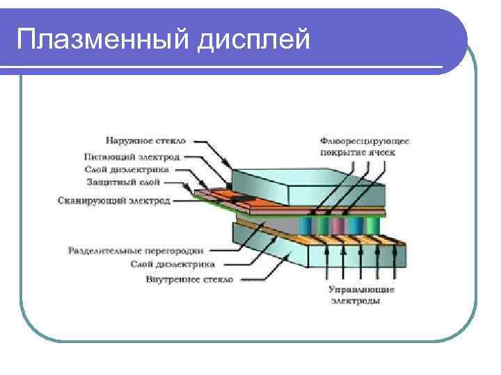 Плазменный дисплей 