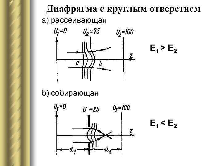 Как на рисунке обозначена оптическая ось