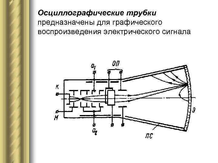 Электронная оптика