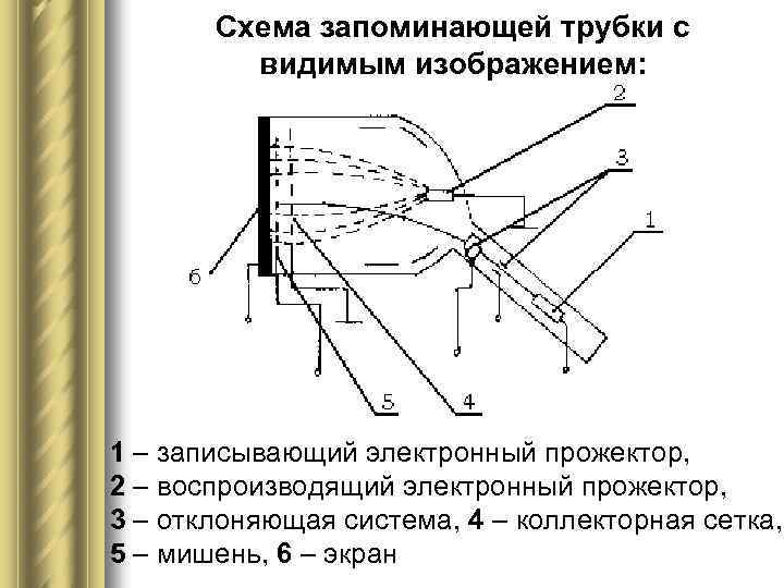 Основные неисправности оптических приводов