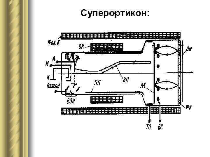 Суперортикон: 