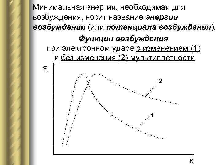 Минимальная энергия, необходимая для возбуждения, носит название энергии возбуждения (или потенциала возбуждения). Функции возбуждения