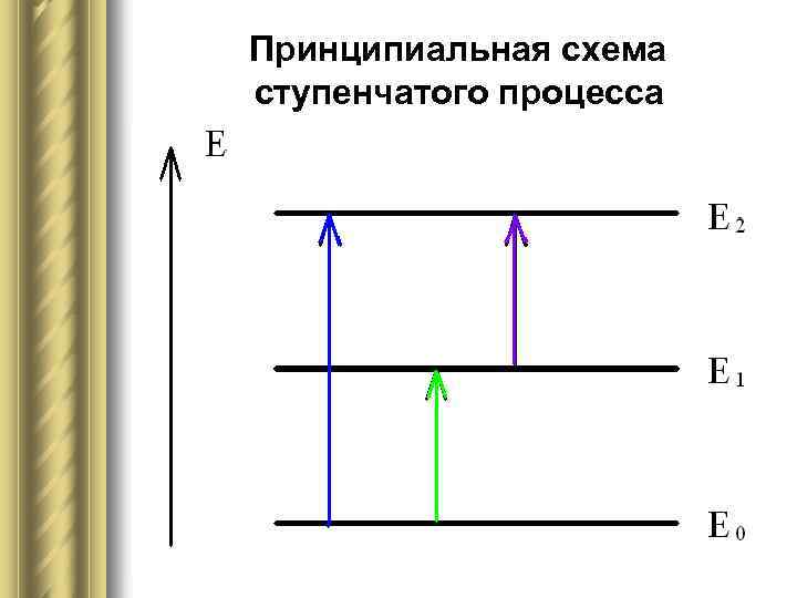 Принципиальная схема ступенчатого процесса 