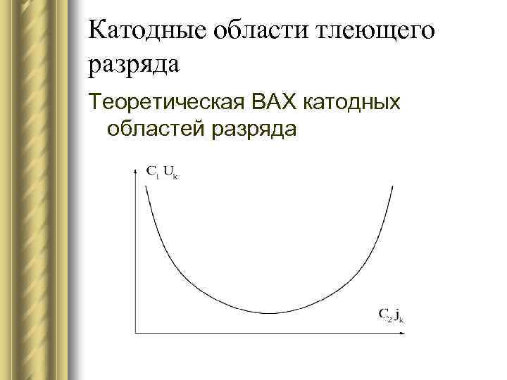 Катодные области тлеющего разряда Теоретическая ВАХ катодных областей разряда 