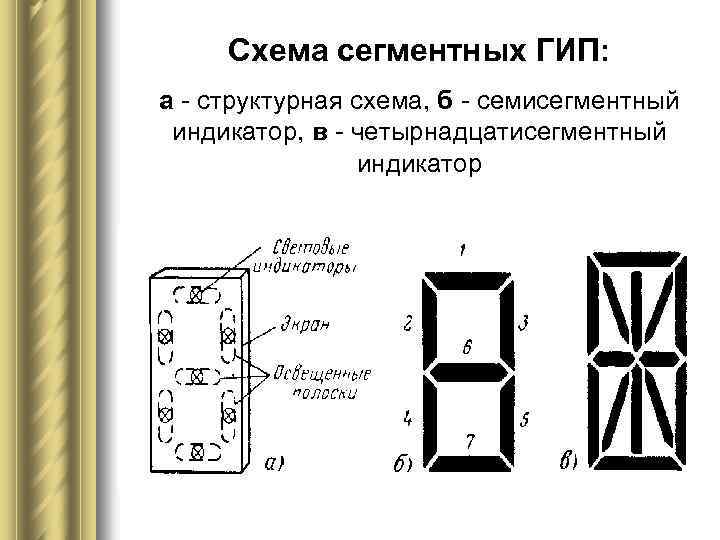 Схема сегментных ГИП: а - структурная схема, б - семисегментный индикатор, в - четырнадцатисегментный