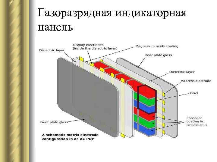 Газоразрядная индикаторная панель 