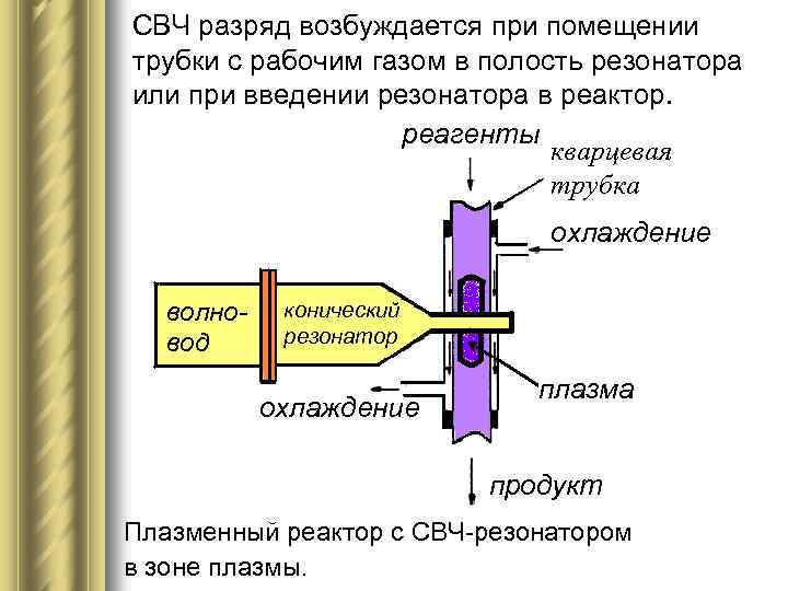 СВЧ разряд возбуждается при помещении трубки с рабочим газом в полость резонатора или при