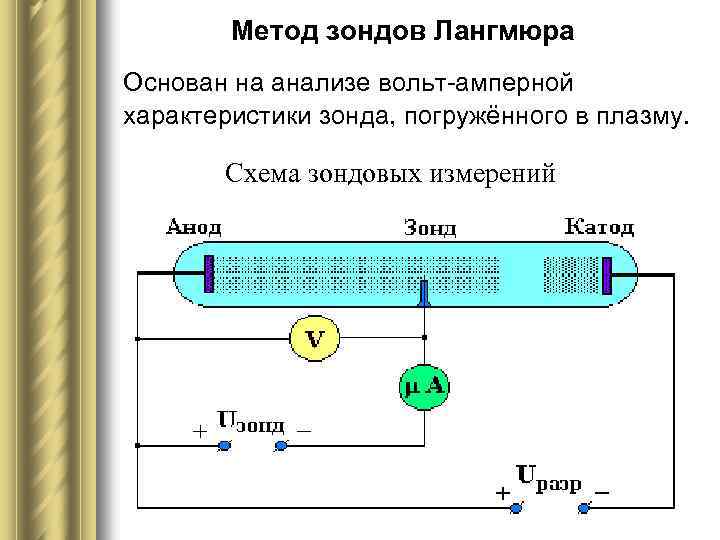 Метод зондов Лангмюра Основан на анализе вольт-амперной характеристики зонда, погружённого в плазму. Схема зондовых