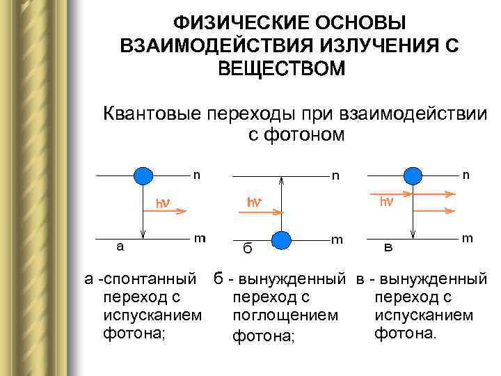 Индуцированный переход. Виды взаимодействия излучения с веществом. Оптическое излучение схемы. Электромагнитное взаимодействие схема. Схема квантовых переходов.