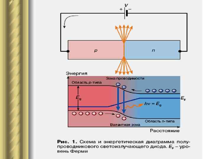 Аккумулятор перспективы развития