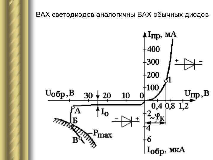 Вольт амперная характеристика светодиода схема