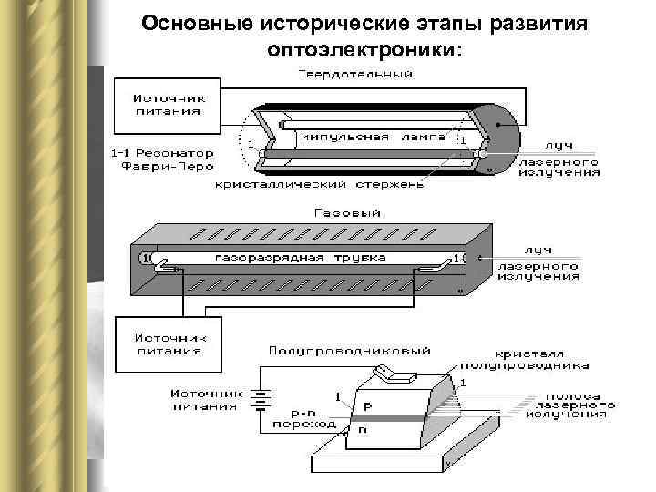 Основные исторические этапы развития оптоэлектроники: l 1864 год Дж. К. Максвелл сформулировал основные уравнения