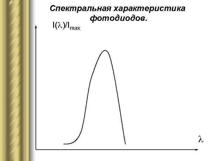Спектральная характеристика. Спектральная характеристика кремниевого фотодиода. Спектральные характеристики фотодиодов. Спектральная чувствительность фотодиода. Спектральная характеристика фотодиода Шоттки.