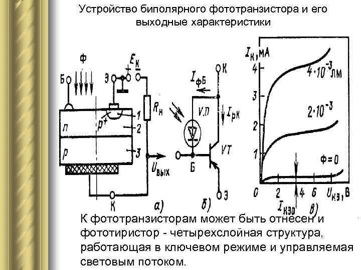 Устройство биполярного фототранзистора и его выходные характеристики К фототранзисторам может быть отнесен и фототиристор